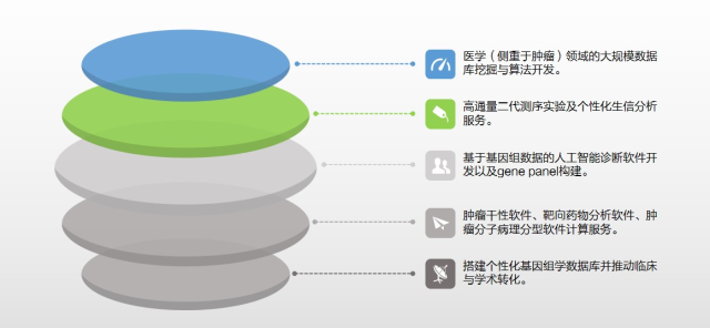 分子靶点挖掘中的信息技术咨询服务 从数据到决策的桥梁