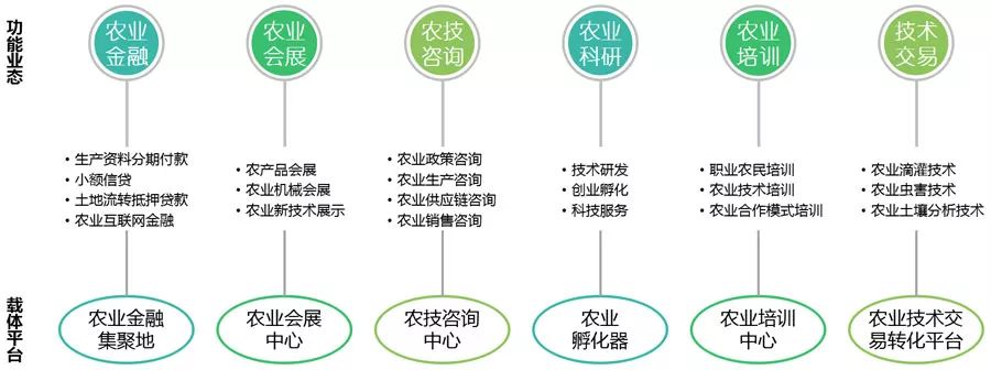 全国政府工作报告中城乡建设工作重点